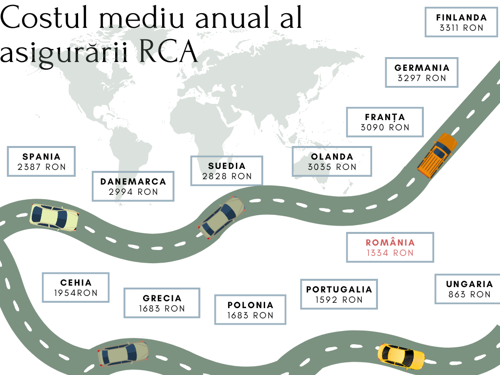 cât costa rca